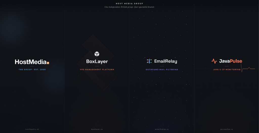 Host Media Group: A Refresh, and a Roundup of What We're Building