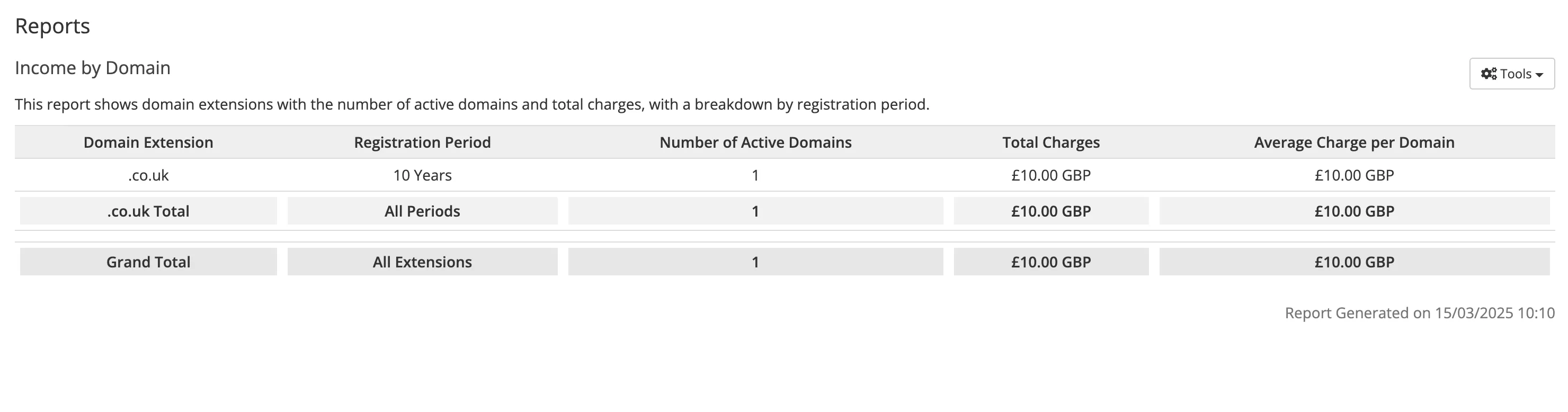 Income by Domain Report